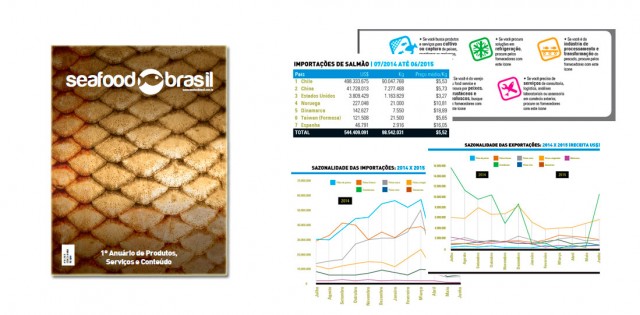 Para entender o setor: 1º Anuário Seafood Brasil reúne estatísticas e artigos especiais