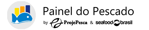 Painel do Pescado