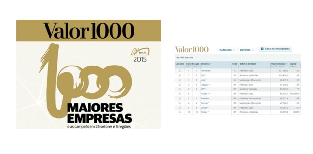 GDC, Copacol, C.Vale e GTFoods estão entre as 1000 maiores empresas do Brasil