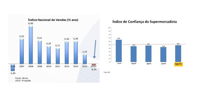 Varejo muda o tom e vê queda de vendas em 2015; ano que vem terá retomada